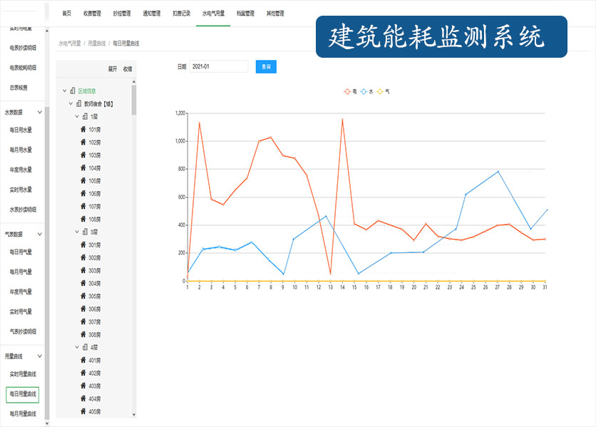 建筑能耗監(jiān)測系統(tǒng)