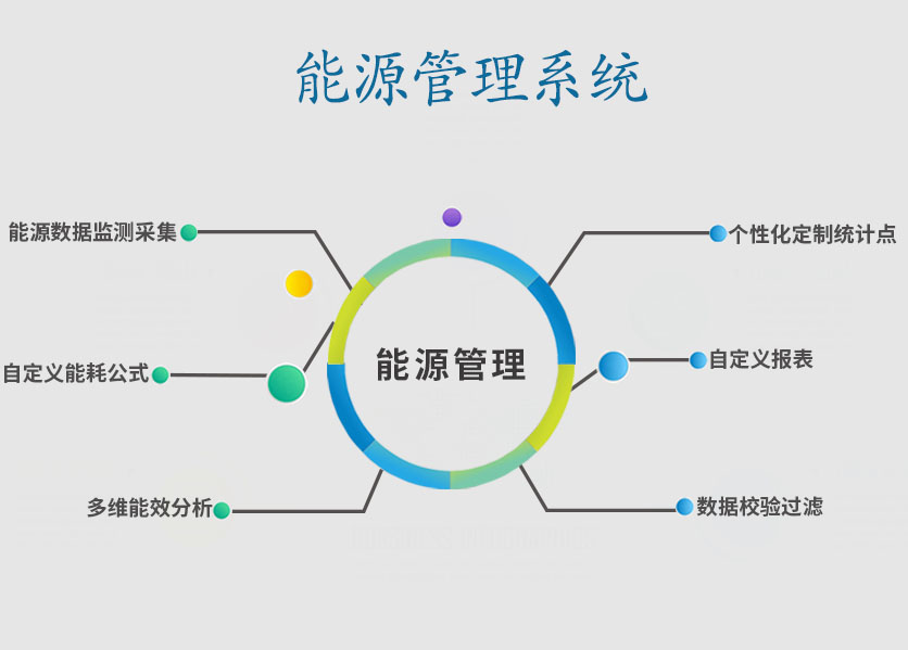 能源管理系統(tǒng)