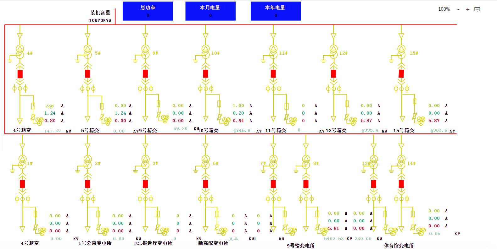數(shù)據(jù)監(jiān)測管理