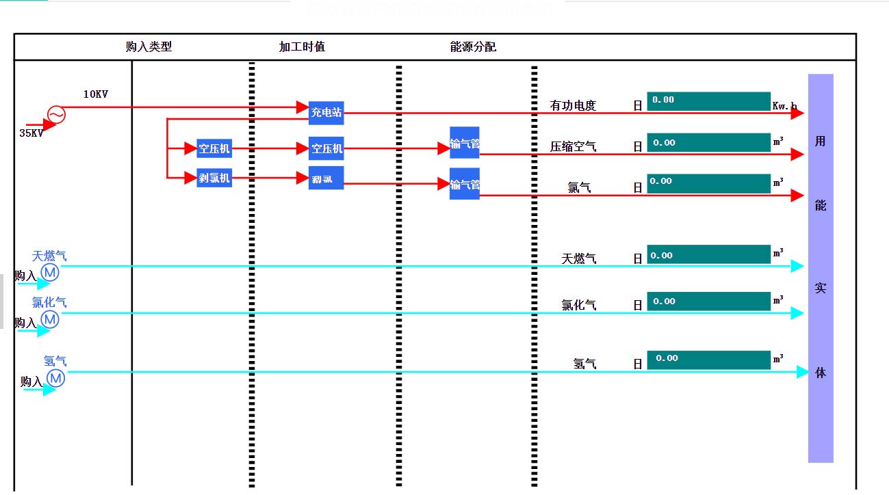 能耗數(shù)據(jù)監(jiān)測管理